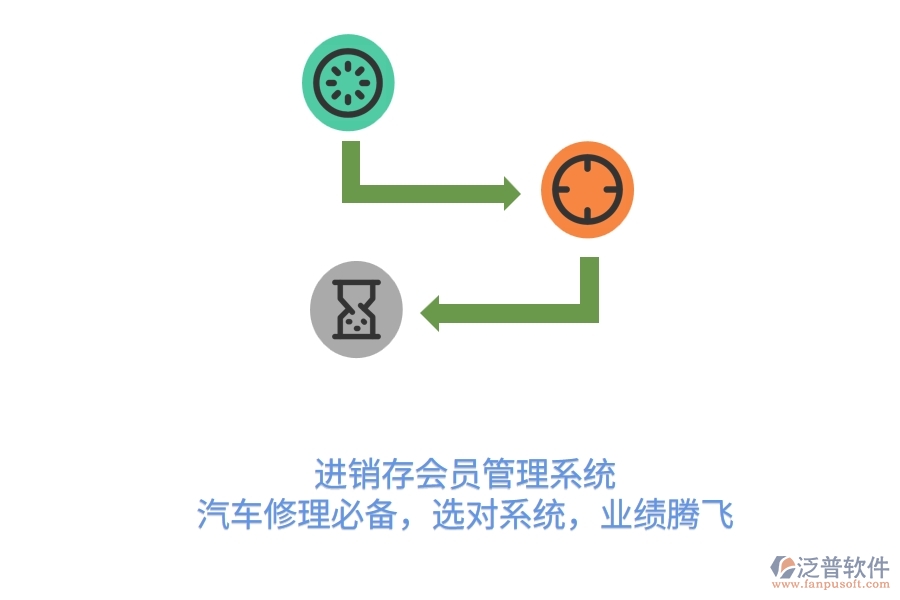 <a href=http://m.napavibes.com/jinxiao/ target=_blank class=infotextkey>進銷存</a><a href=http://m.napavibes.com/member/ target=_blank class=infotextkey>會員管理系統(tǒng)</a>，汽車修理必備，選對系統(tǒng)，業(yè)績騰飛