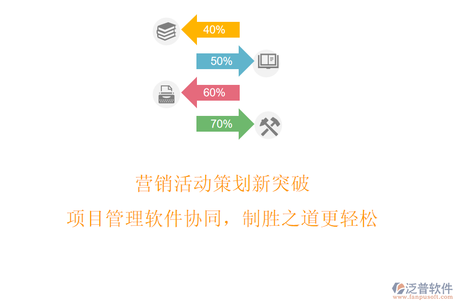 營銷活動(dòng)策劃新突破，項(xiàng)目管理軟件協(xié)同，制勝之道更輕松