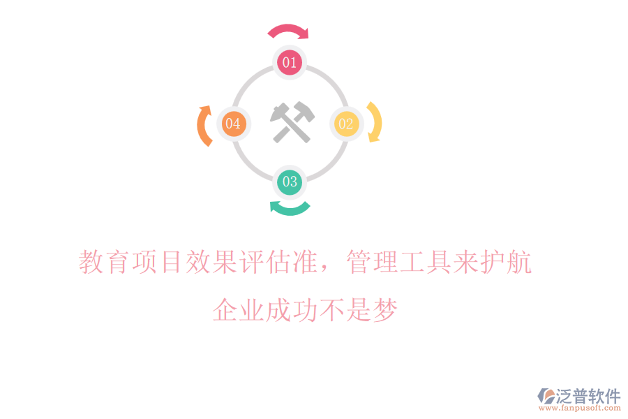 教育項目效果評估準，管理工具來護航，企業(yè)成功不是夢