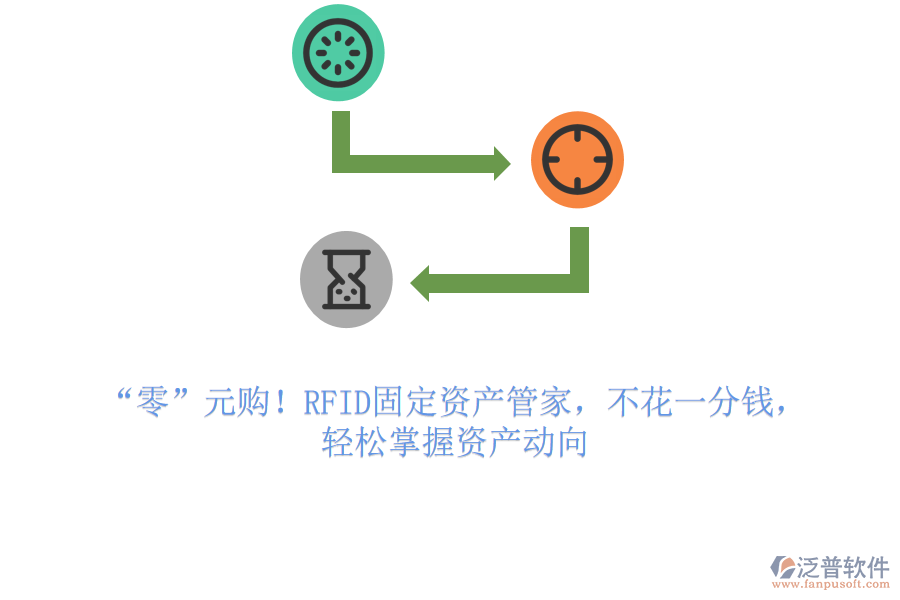 &ldquo;零&rdquo;元購！RFID固定資產(chǎn)管家，不花一分錢，輕松掌握資產(chǎn)動(dòng)向