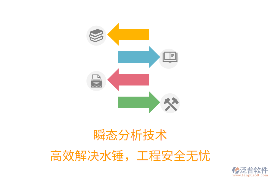瞬態(tài)分析技術(shù)，高效解決水錘，工程安全無憂