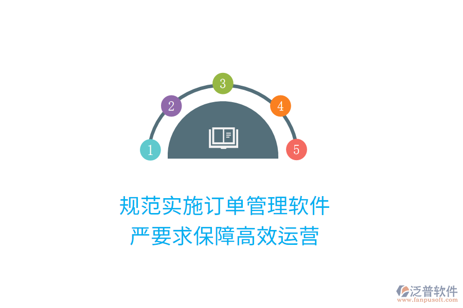規(guī)范實施訂單管理軟件，嚴要求保障高效運營
