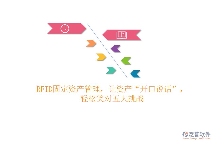 RFID固定資產(chǎn)管理，讓資產(chǎn)&ldquo;開口說話&rdquo;，輕松笑對五大挑戰(zhàn)