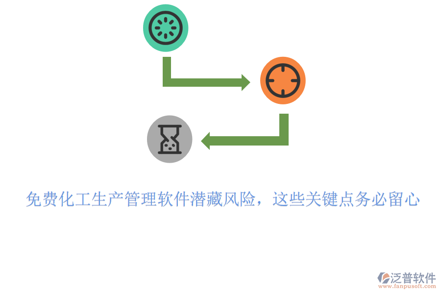 免費(fèi)化工生產(chǎn)管理軟件潛藏風(fēng)險(xiǎn)，這些關(guān)鍵點(diǎn)務(wù)必留心