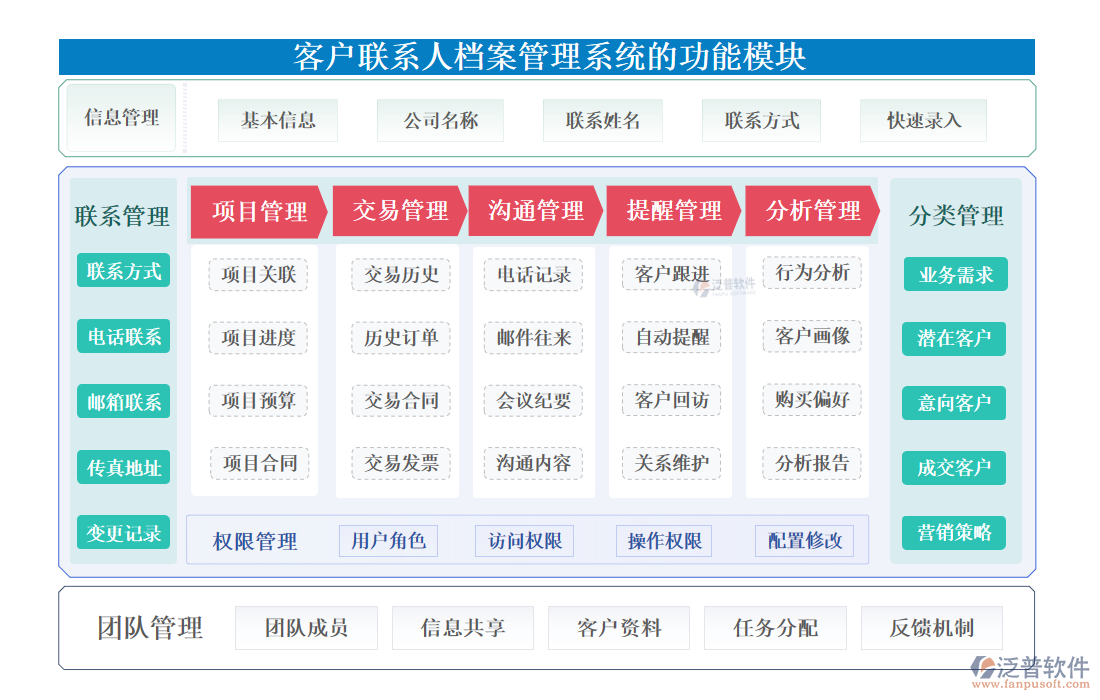 <a href=http://m.napavibes.com/custom/ target=_blank class=infotextkey>客戶管理</a>