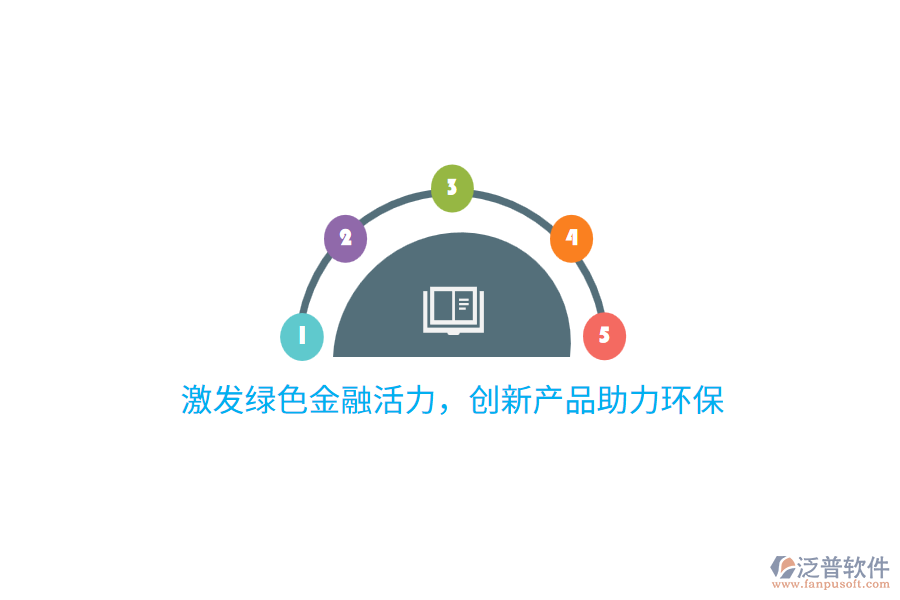 激發(fā)綠色金融活力，創(chuàng)新產(chǎn)品助力環(huán)保