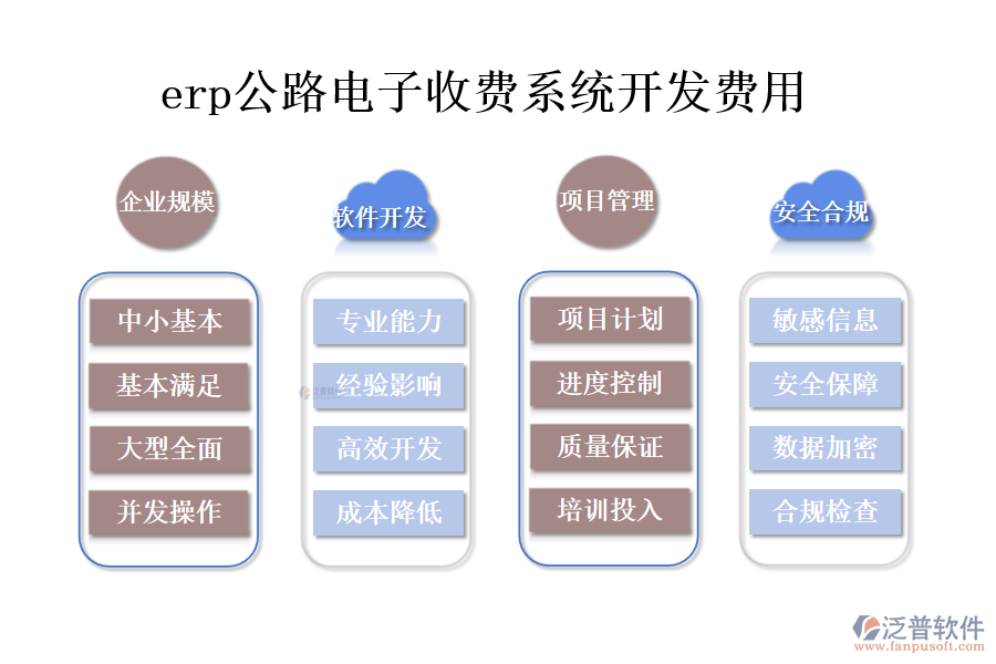 erp公路電子收費系統(tǒng)開發(fā)費用