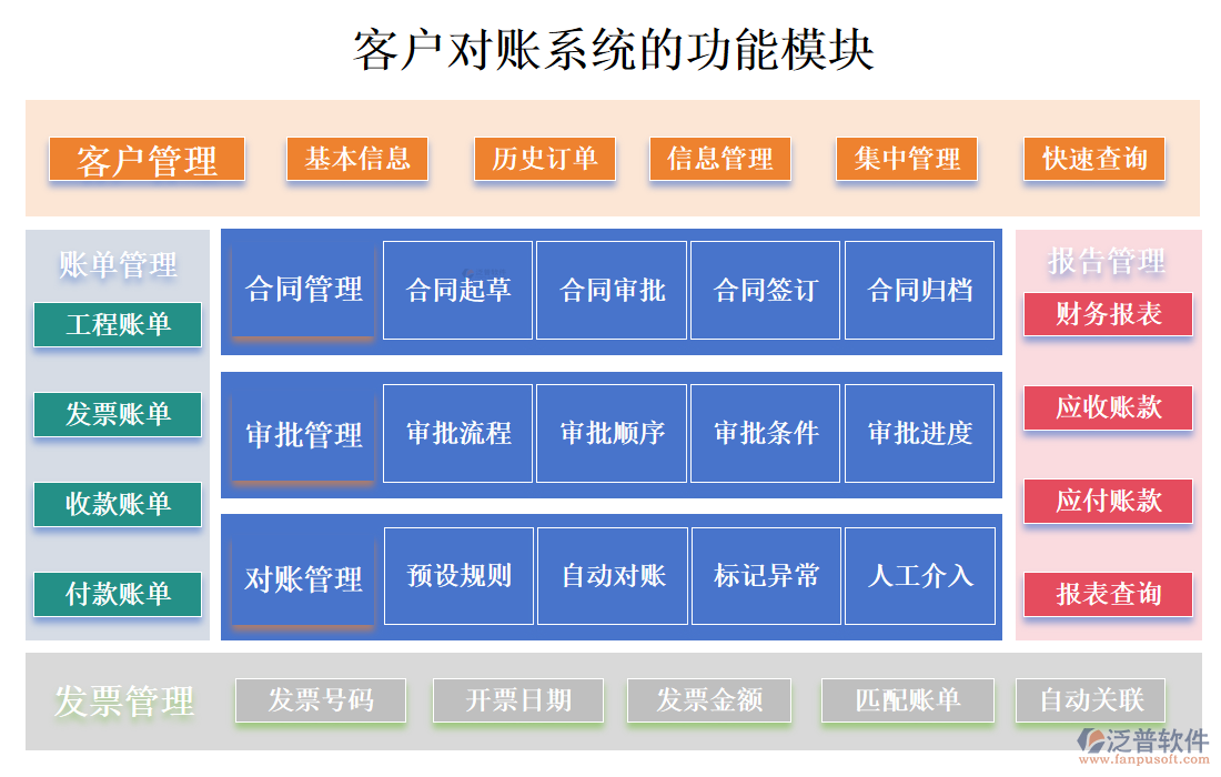 <a href=http://m.napavibes.com/custom/ target=_blank class=infotextkey>客戶管理</a>