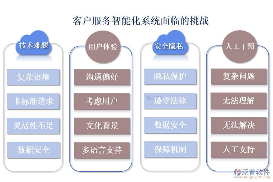 客戶服務智能化系統(tǒng)面臨的挑戰(zhàn).png
