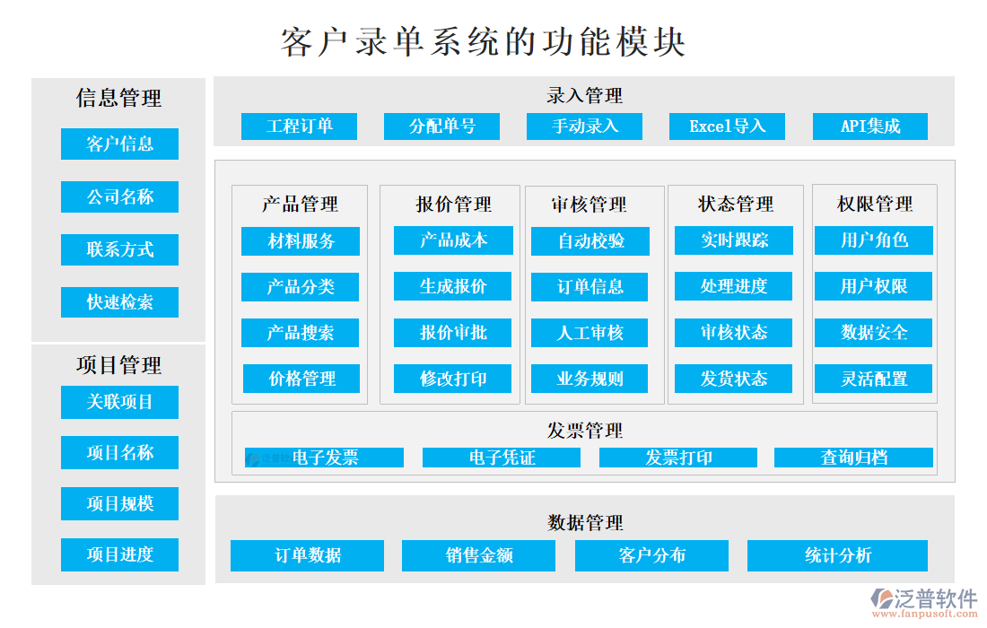 <a href=http://m.napavibes.com/custom/ target=_blank class=infotextkey>客戶管理</a>
