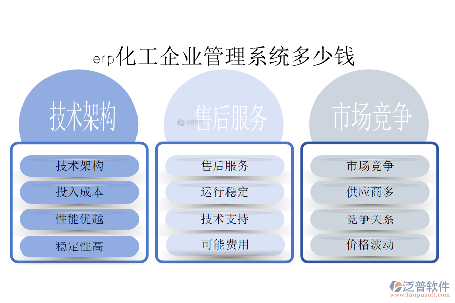 erp化工企業(yè)管理系統(tǒng)多少錢(qián).png