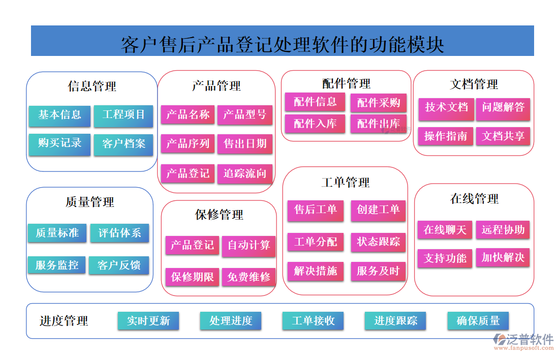 <a href=http://m.napavibes.com/custom/ target=_blank class=infotextkey>客戶管理</a>