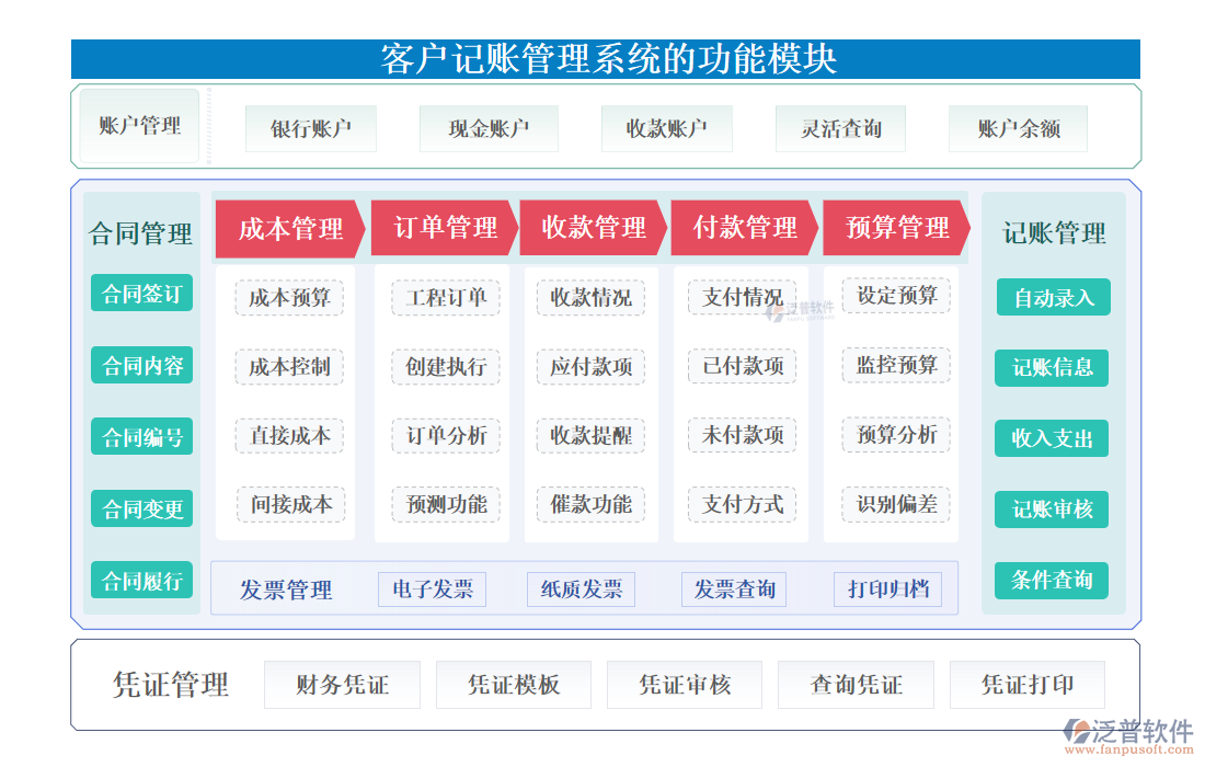 <a href=http://m.napavibes.com/custom/ target=_blank class=infotextkey>客戶管理</a>