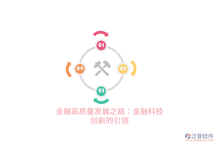 金融高質(zhì)量發(fā)展之路:金融科技創(chuàng)新的引領(lǐng)