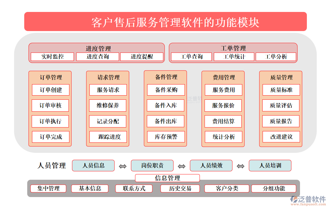<a href=http://m.napavibes.com/custom/ target=_blank class=infotextkey>客戶管理</a>