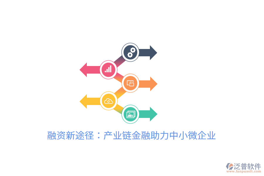 融資新途徑:產(chǎn)業(yè)鏈金融助力中小微企業(yè)