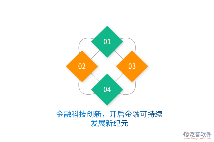 金融科技創(chuàng)新，開(kāi)啟金融可持續(xù)發(fā)展新紀(jì)元
