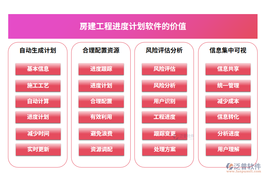 房建工程進度計劃軟件的價值