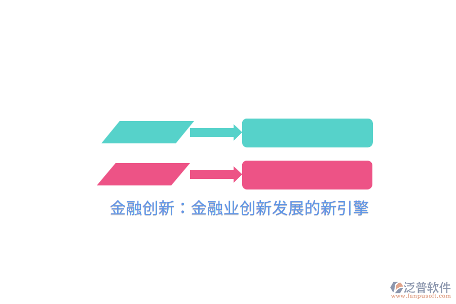 金融創(chuàng)新:金融業(yè)創(chuàng)新發(fā)展的新引擎