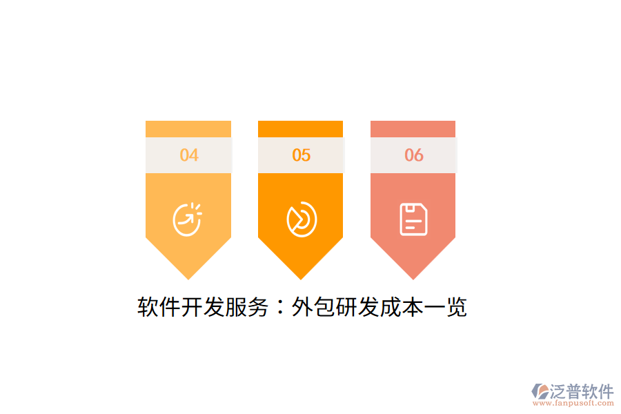 軟件開(kāi)發(fā)服務(wù):外包研發(fā)成本一覽