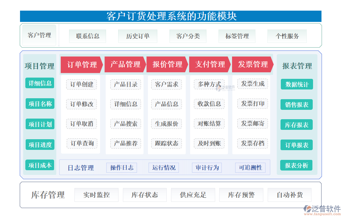 <a href=http://m.napavibes.com/custom/ target=_blank class=infotextkey>客戶管理</a>