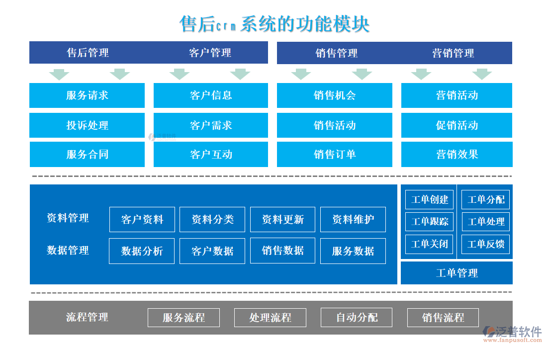 售后<a href=http://m.napavibes.com/crm/ target=_blank class=infotextkey>CRM系統(tǒng)</a>