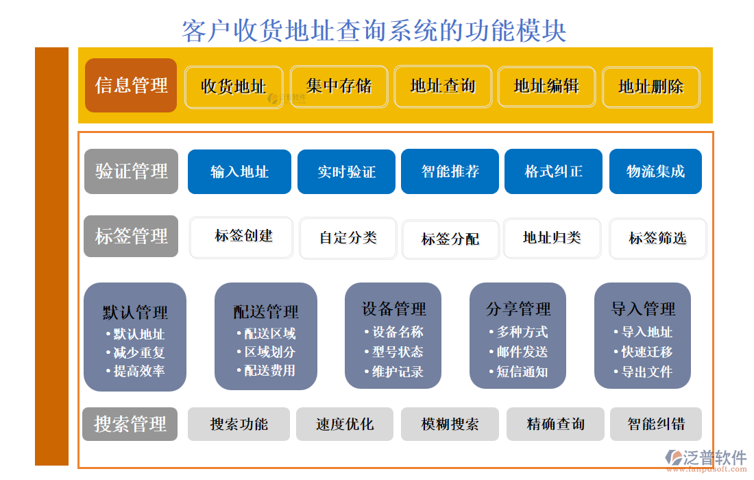 <a href=http://m.napavibes.com/custom/ target=_blank class=infotextkey>客戶管理</a>