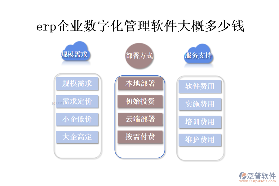 erp企業(yè)數字化管理軟件大概多少錢.png