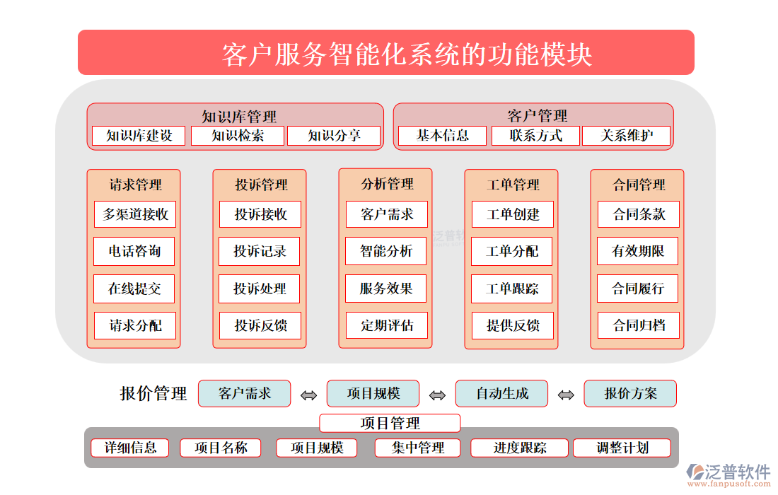 <a href=http://m.napavibes.com/custom/ target=_blank class=infotextkey>客戶管理</a>