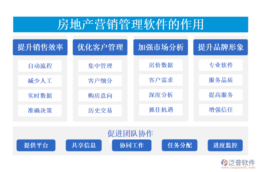 房地產(chǎn)營(yíng)銷管理軟件的作用.png