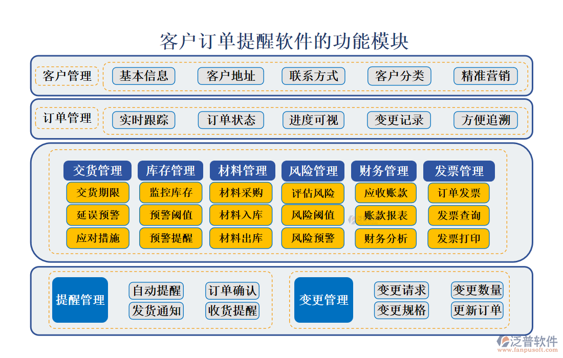 <a href=http://m.napavibes.com/custom/ target=_blank class=infotextkey>客戶管理</a>