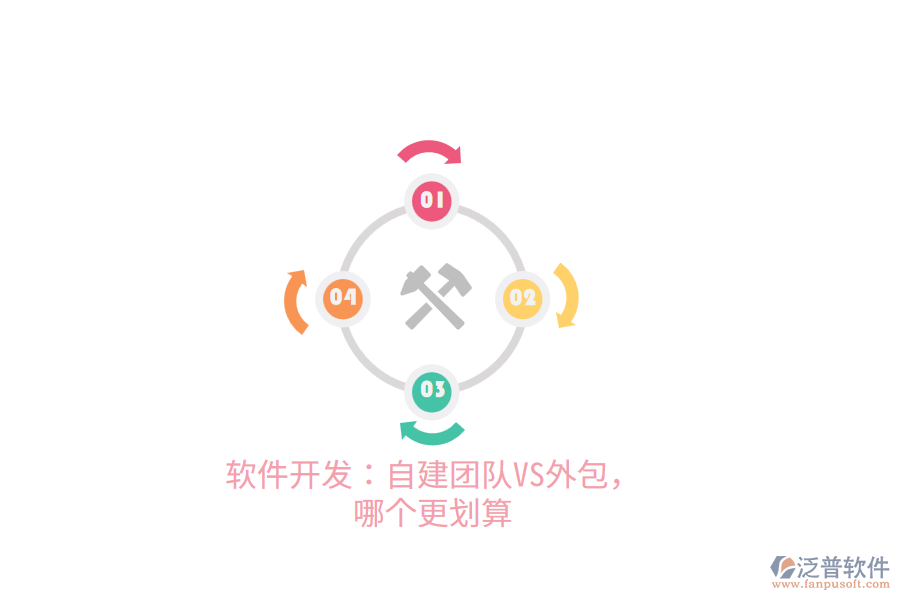 軟件開(kāi)發(fā)：自建團(tuán)隊(duì)VS外包，哪個(gè)更劃算