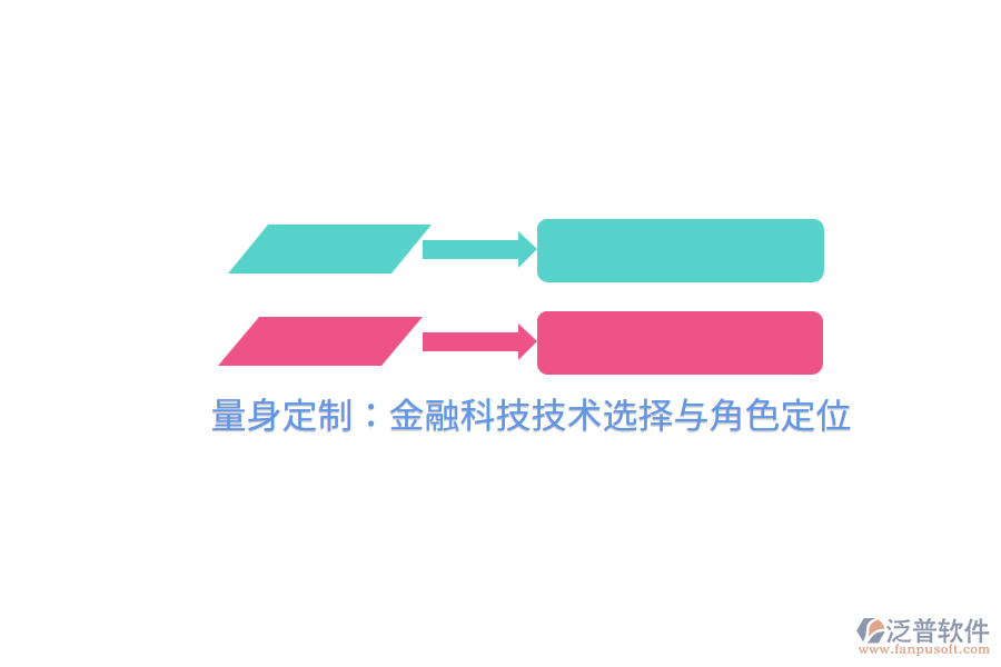 量身定制:金融科技技術(shù)選擇與角色定位