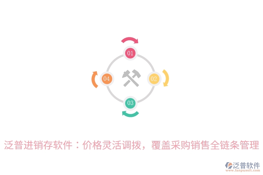 泛普進(jìn)銷存軟件：價(jià)格靈活調(diào)撥，覆蓋采購(gòu)銷售全鏈條管理