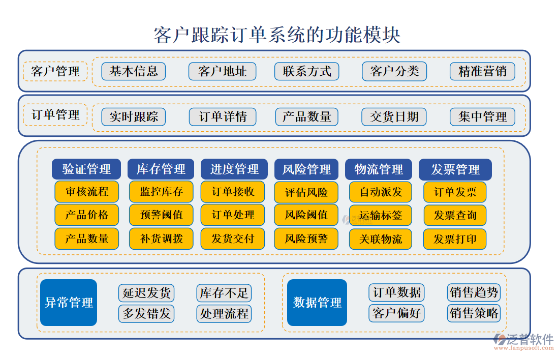 <a href=http://m.napavibes.com/custom/ target=_blank class=infotextkey>客戶管理</a>