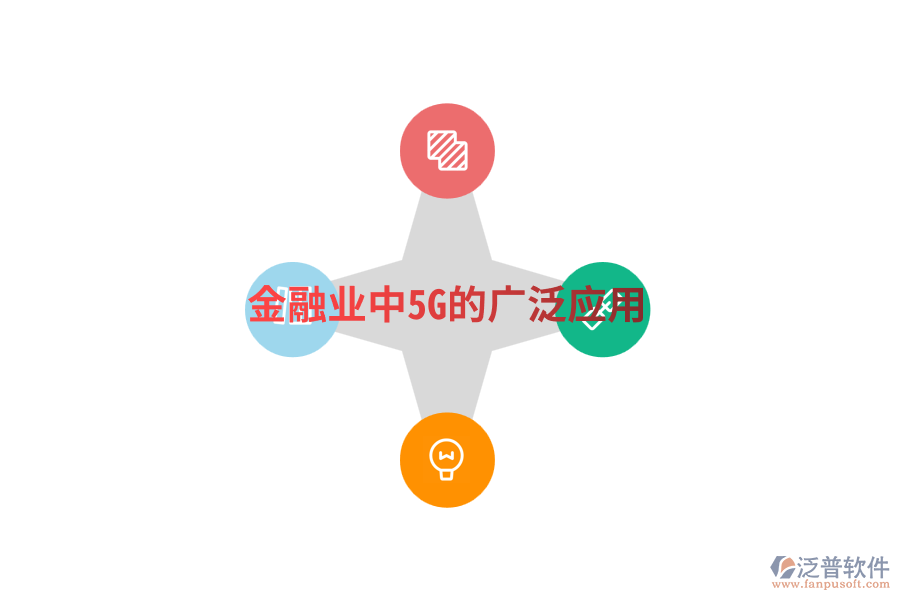 金融業(yè)中5G的廣泛應用.
