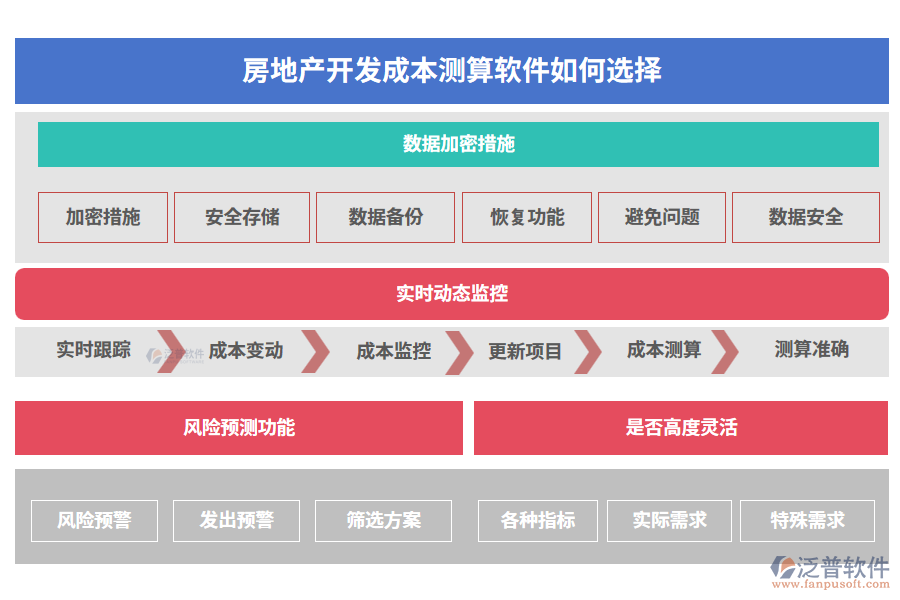 房地產(chǎn)開發(fā)成本測(cè)算軟件如何選擇