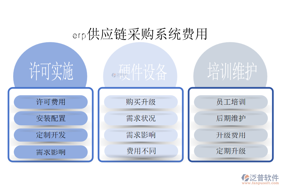 erp供應鏈采購系統(tǒng)費用.png