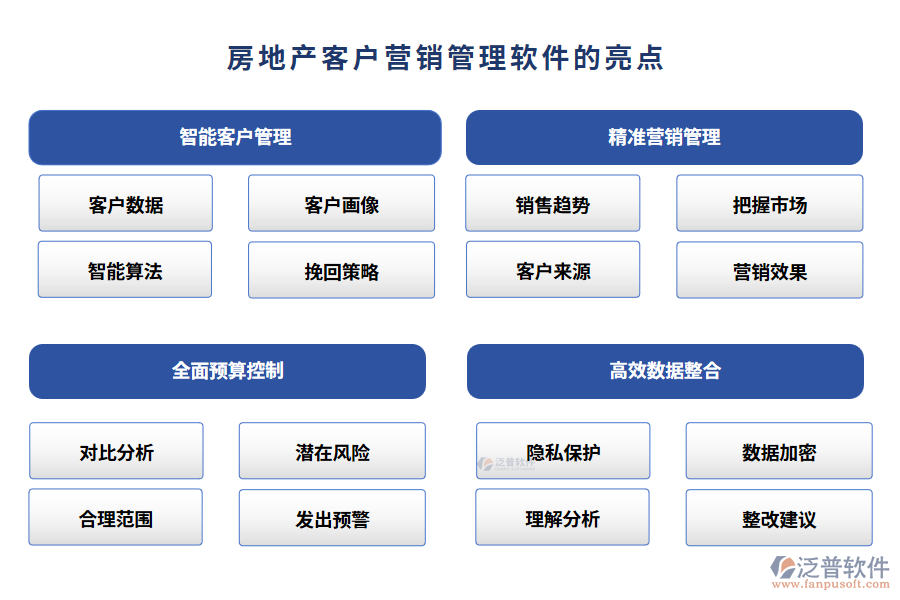 房地產(chǎn)客戶營銷管理軟件的亮點