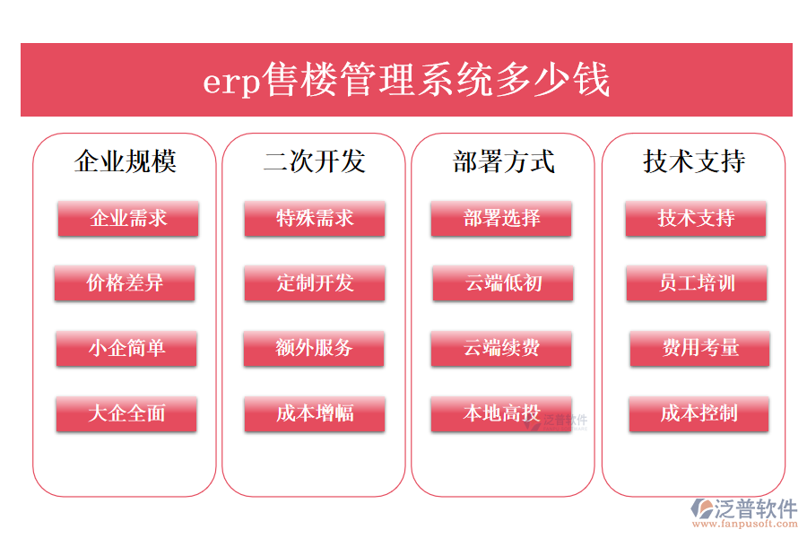 erp商務管理系統(tǒng)多少錢一年