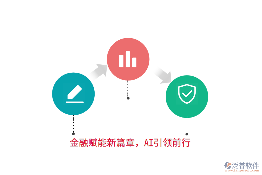 金融賦能新篇章，AI引領(lǐng)前行