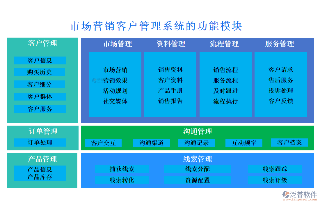 市場營銷<a href=http://m.napavibes.com/crm/ target=_blank class=infotextkey>客戶管理系統(tǒng)</a>