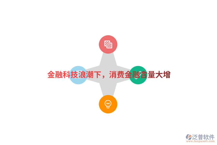 金融科技<a href=http://m.napavibes.com/erp/langchao/ target=_blank class=infotextkey>浪潮</a>下，消費(fèi)金融含量大增