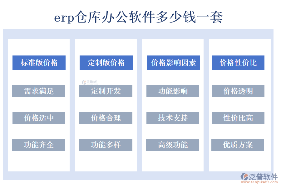 erp倉(cāng)庫(kù)辦公軟件多少錢(qián)一套