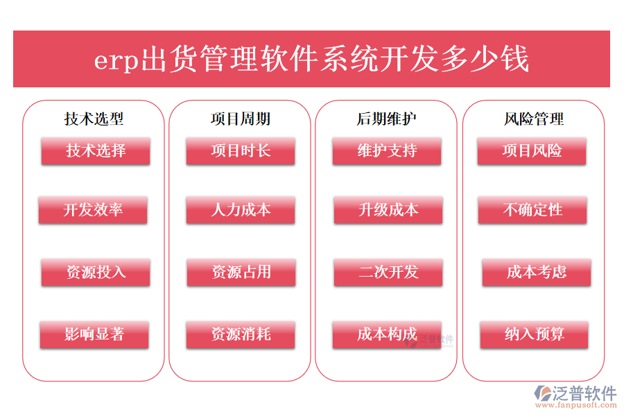 erp出貨管理軟件系統(tǒng)開(kāi)發(fā)多少錢(qián).png