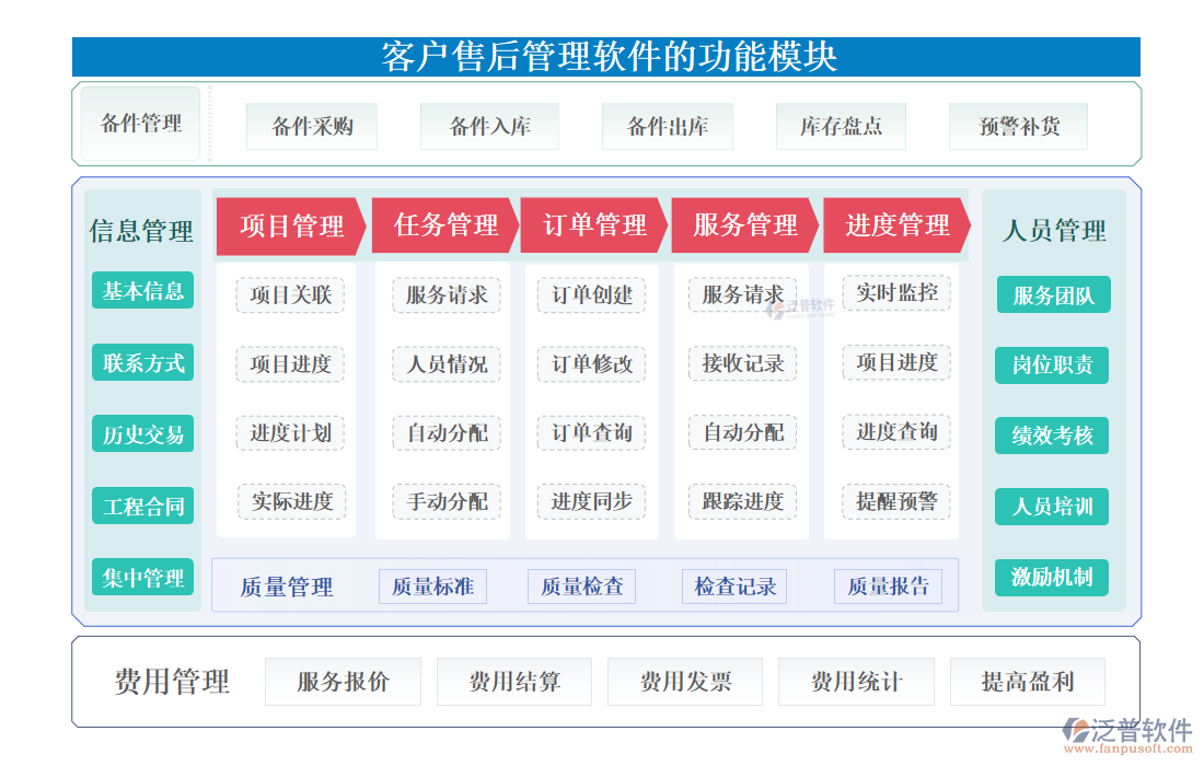 <a href=http://m.napavibes.com/custom/ target=_blank class=infotextkey>客戶管理</a>
