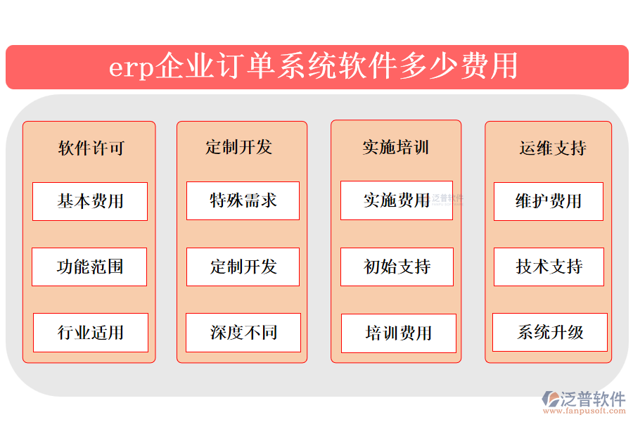 erp企業(yè)訂單系統(tǒng)軟件多少費用.png
