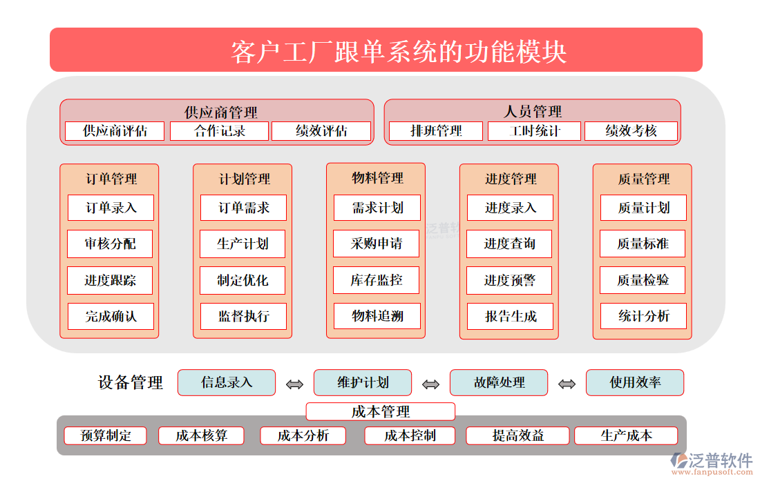 <a href=http://m.napavibes.com/custom/ target=_blank class=infotextkey>客戶(hù)管理</a>