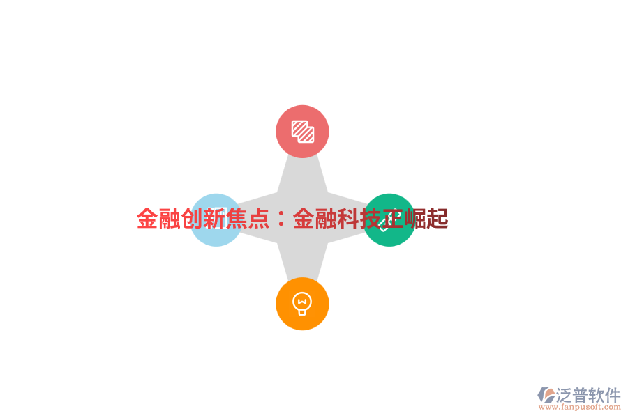 金融創(chuàng)新焦點(diǎn):金融科技正崛起