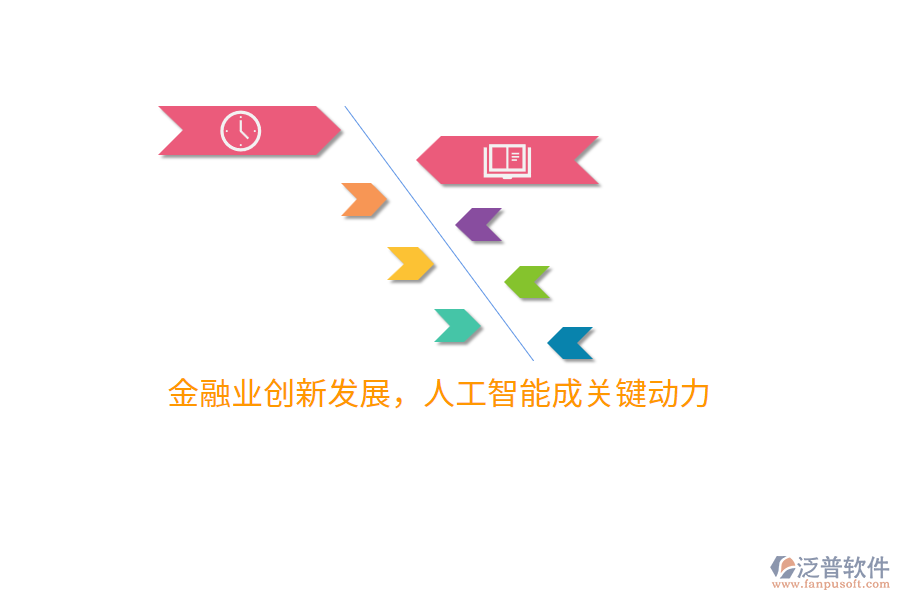 金融業(yè)創(chuàng)新發(fā)展，人工智能成關(guān)鍵動(dòng)力